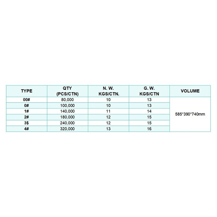 Packaging specifications