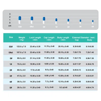 পুলুলান নিরামিষ ক্যাপসুল